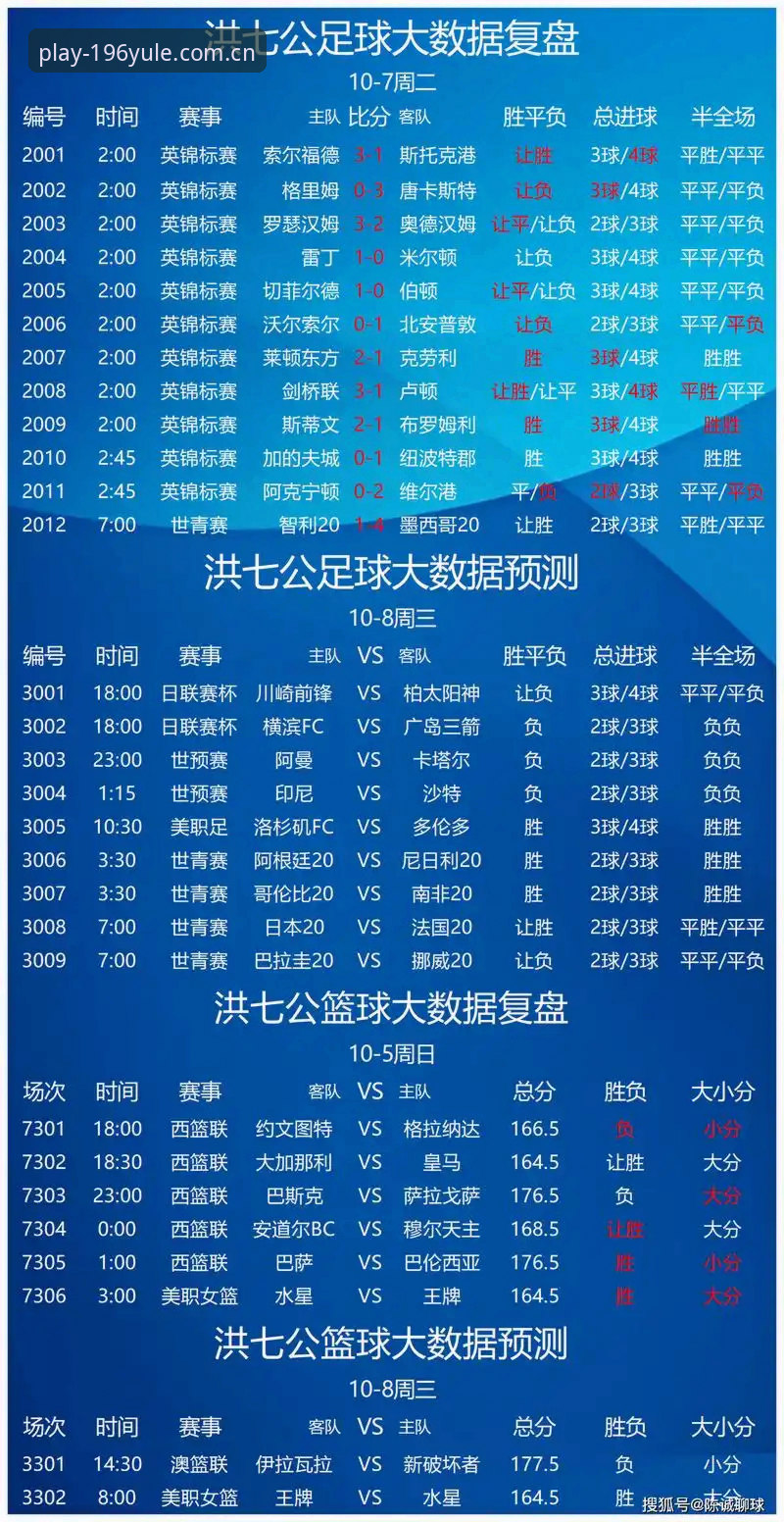 196娱乐体育平台 vs 传统竞猜：热门赛事攻略全面对比分析